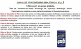 Máscara 4x1 - Linha Amazônica 1kg